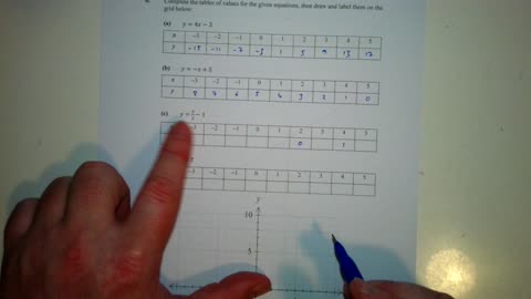 Year 8 Mathematics Assessment Task Practise Questions (Solutions)