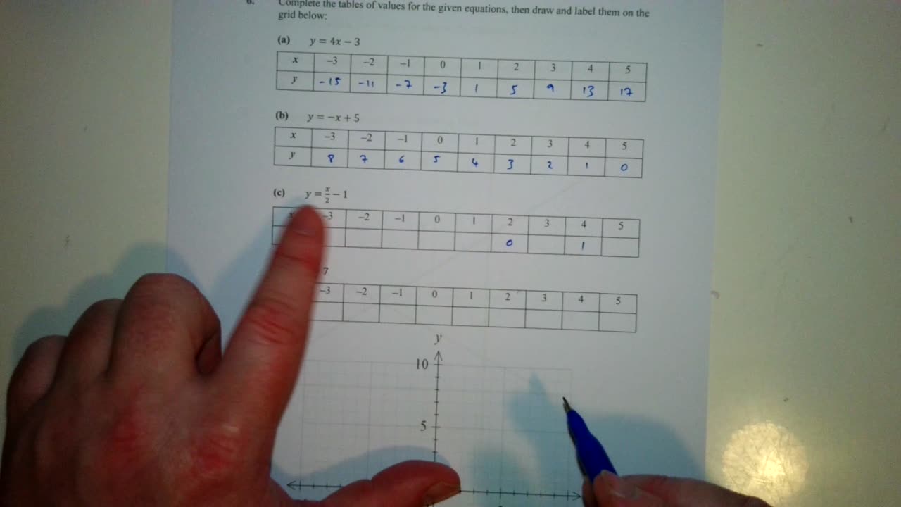 Year 8 Mathematics Assessment Task Practise Questions (Solutions)