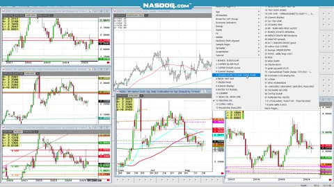 Todays FUTURES Markets, What's the Hard Trade?