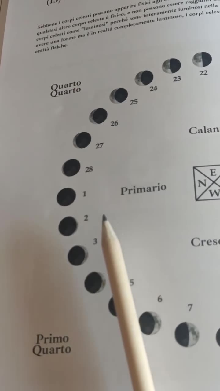 La tua Anima è un Sole, il tuo Corpo è una Terra, il tuo Potere è Cosmico