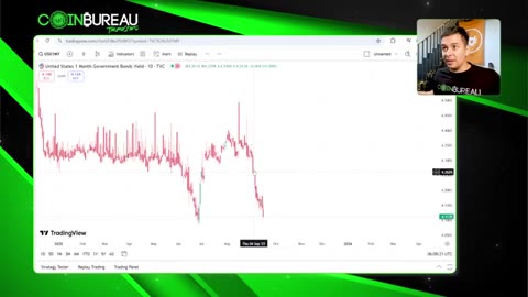 TODAY The FED Will PUMP Or DUMP Crypto!! What You NEED To Know!!