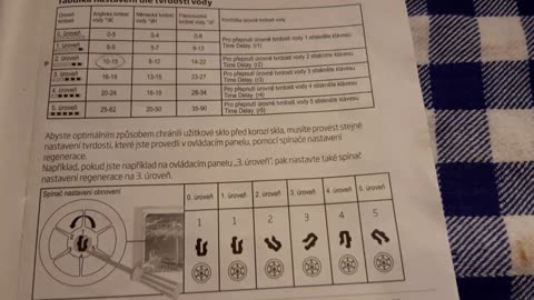 BEKO DIS28023