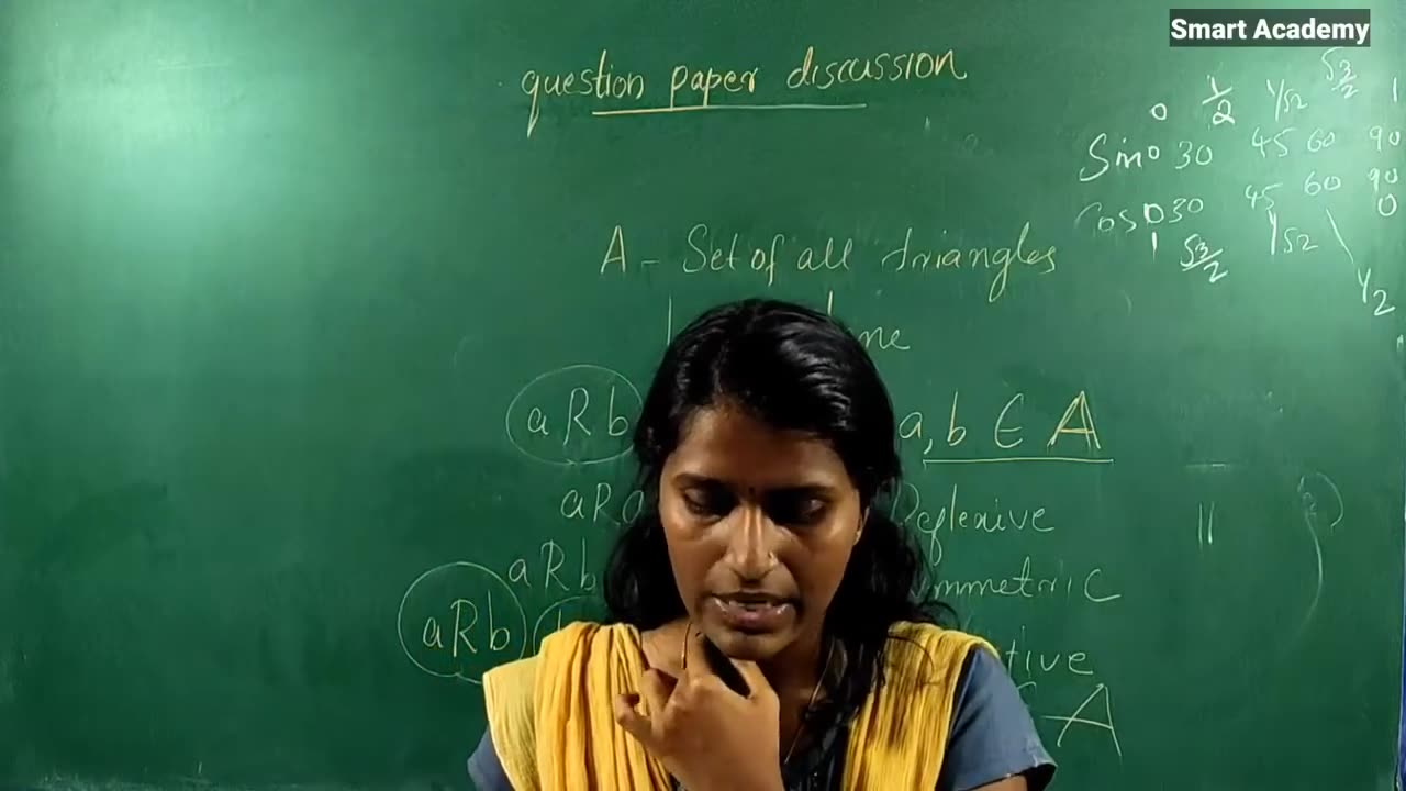 Plus Two Maths Question Discussion Part 1-201