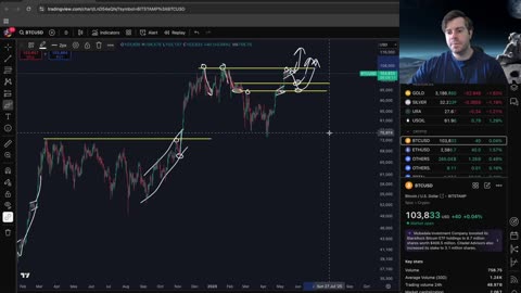 Bitcoin New ATH Today!