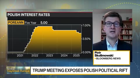 Trump to Meet Polish President Nawrocki at the White House: What to Expect