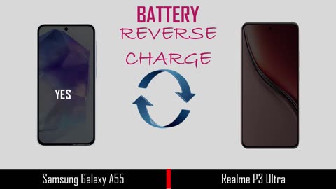 Samsung Galaxy A55 VS Realme P3 Ultra | Full comparison