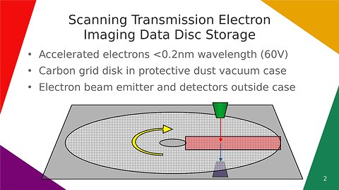 Scanning Transmission Electron Imaging Data Disc Storage