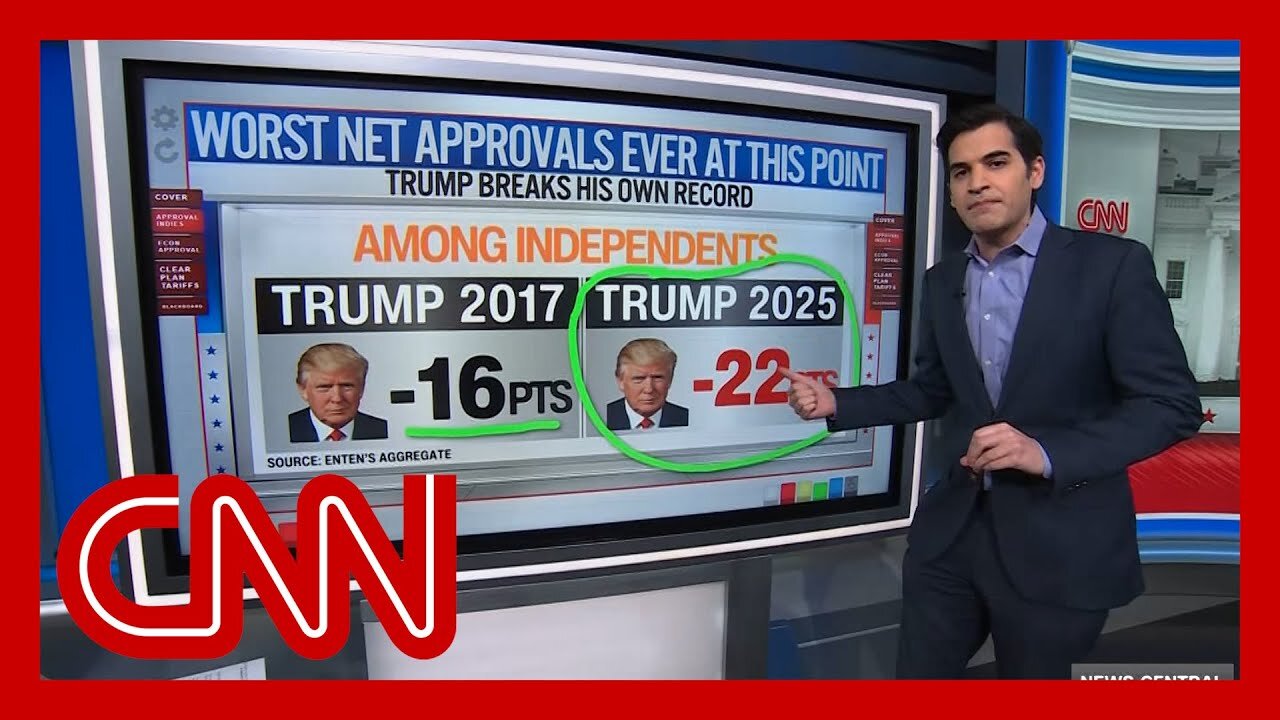 'Abandoning him in record numbers': Why independent voters are turning on Trump