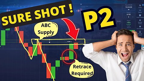 How to use ABC Supply and Demand in a Proper way for Binary Options - Educational Content