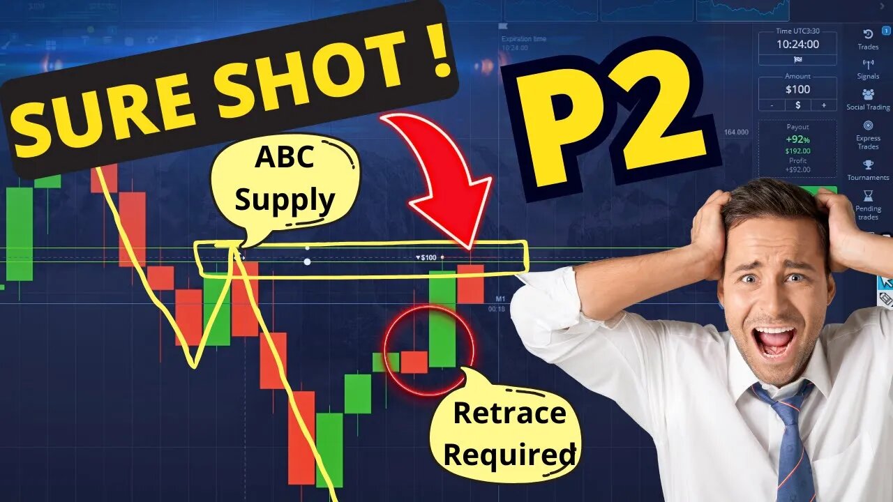 How to use ABC Supply and Demand in a Proper way for Binary Options - Educational Content