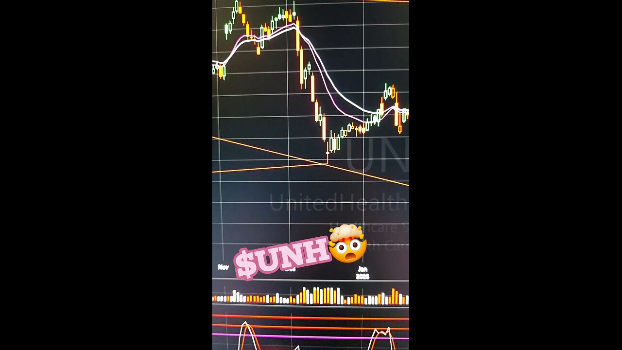 $UNH🤯