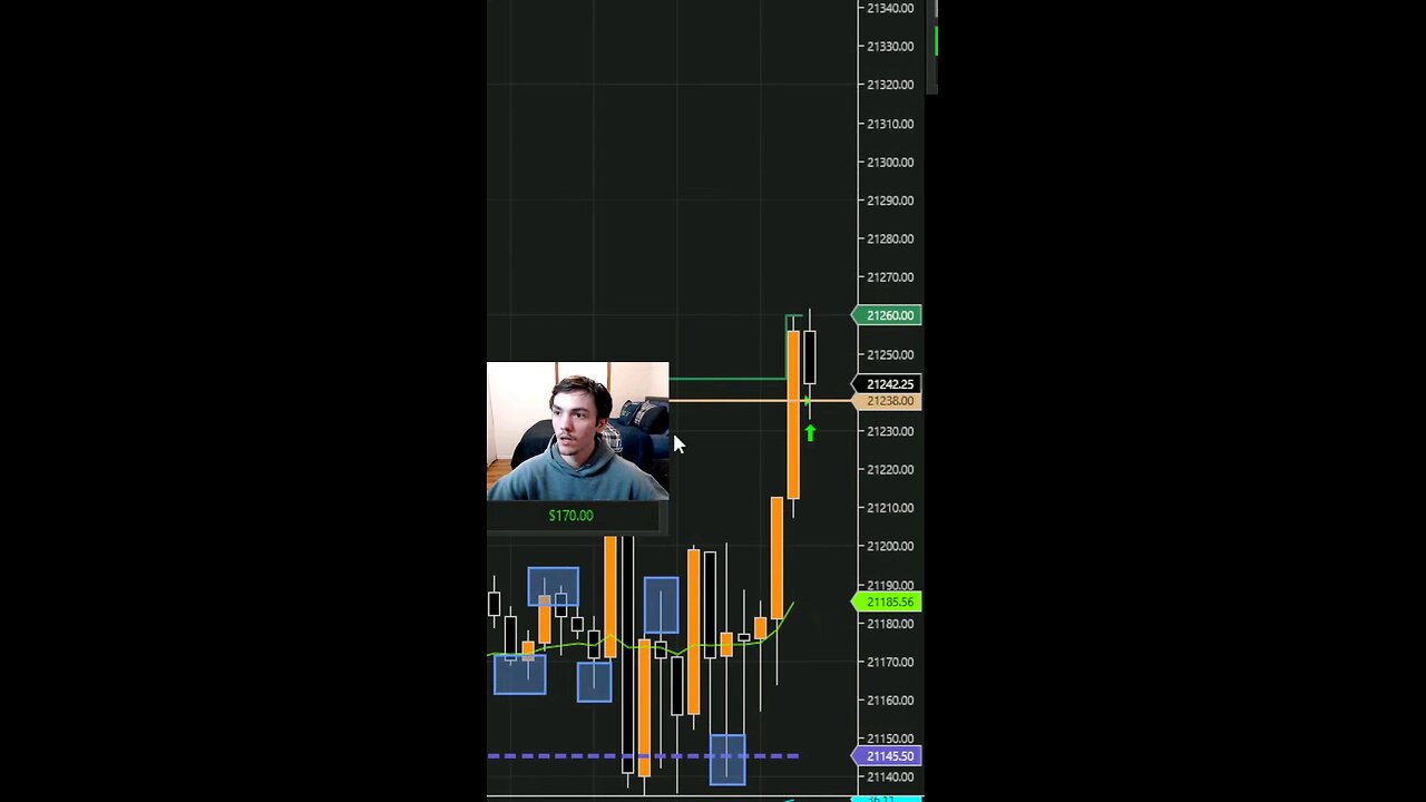 MAKING $300 TRADING #candlestick #investment #investing #daytrading #nq #futures #crypto