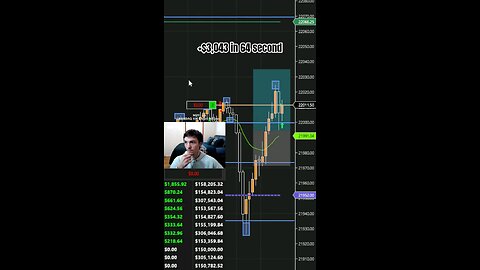 NOT Financial Advice. Results are NEVER guaranteed. #daytrading #daytrader #trading #trader