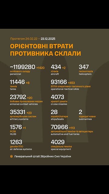 "Birds of Magyar" destroyed over 2,000 occupiers in December