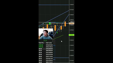 High of Day Flushed Secured $200 Scalping the NQ today #priceaction #momentum #trading #scalping #nq