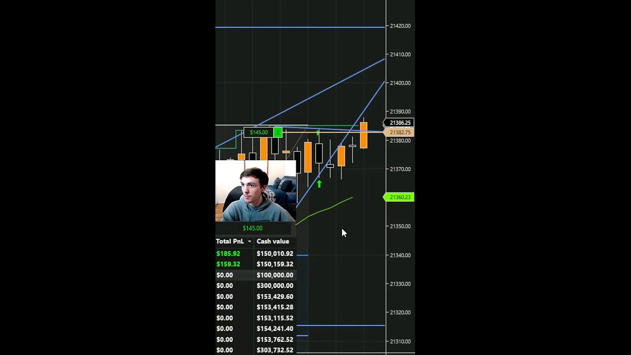 High of Day Flushed Secured $200 Scalping the NQ today #priceaction #momentum #trading #scalping #nq