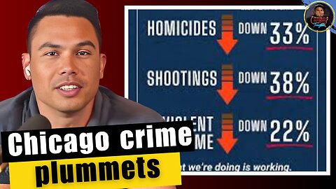 Chicago Crime PLUMMETS Under Operation Midway Blitz