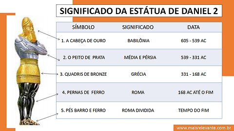 1) DANIEL CAPÍTULO 2: UMA VISÃO DOS TEMPOS FINAIS