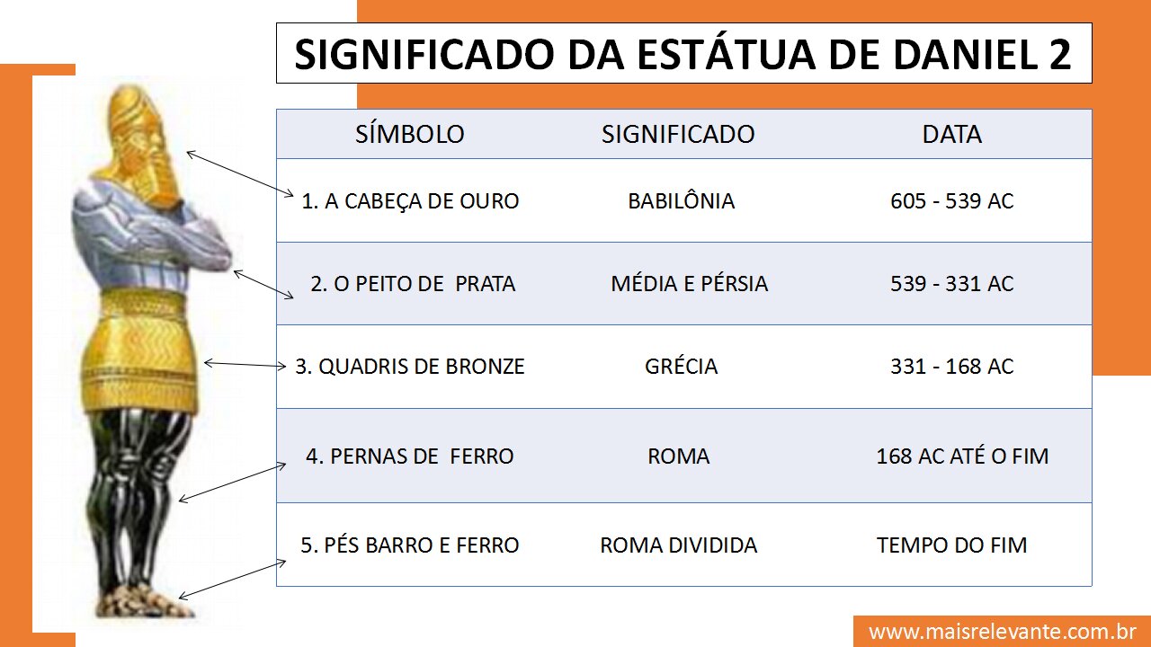 1) DANIEL CAPÍTULO 2: UMA VISÃO DOS TEMPOS FINAIS