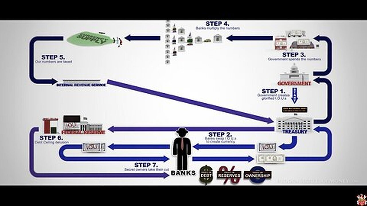 Hidden Secrets Of Money - The Biggest Scam In The History Of Mankind > The Federal Reserve