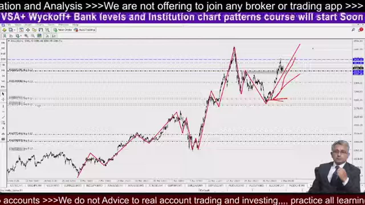 Gold Trading XAUUSD #crypto #BTC