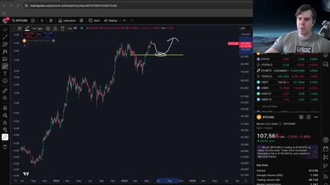 Bitcoin is just starting