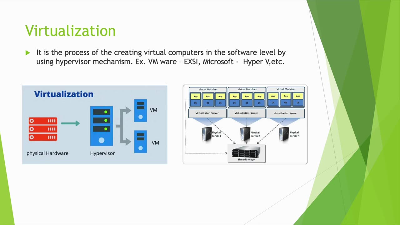 Types of Hosting# | Ekascloud