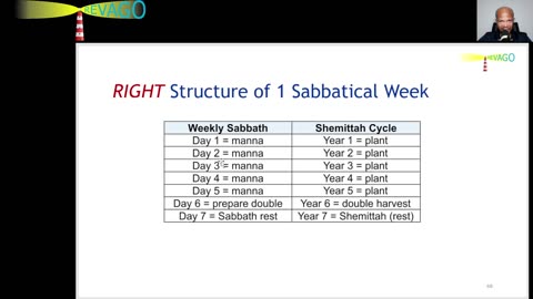 RE 381 Is the 70th Week in the Past or in the Future? Remember, It's Conditional…