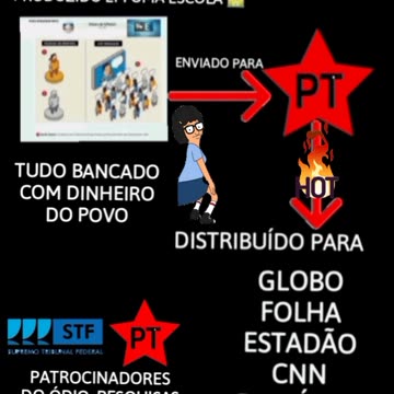 MIDIOLÃO: Material em PDF fabricado na escola em 2016 distribuído e patrocinado pelo PT e STF e pago com dinheiro do povo para fazer pesquisas falsas incitar o ódio e difamar a oposição.
