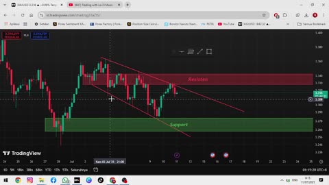 "XAUUSD 11 Juli 2025 🔥 Emas Siap Meledak? | Analisa Teknikal & Strategi Entry Live!"
