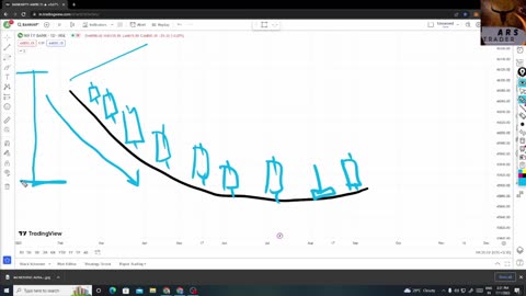 Intraday & Swing Trading