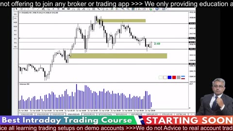 Trade Live Bitcoin Gold Strategies #Forex