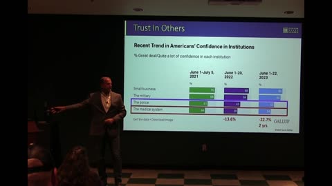 Low Trust - You Have To Act Differently To Get The Same Results