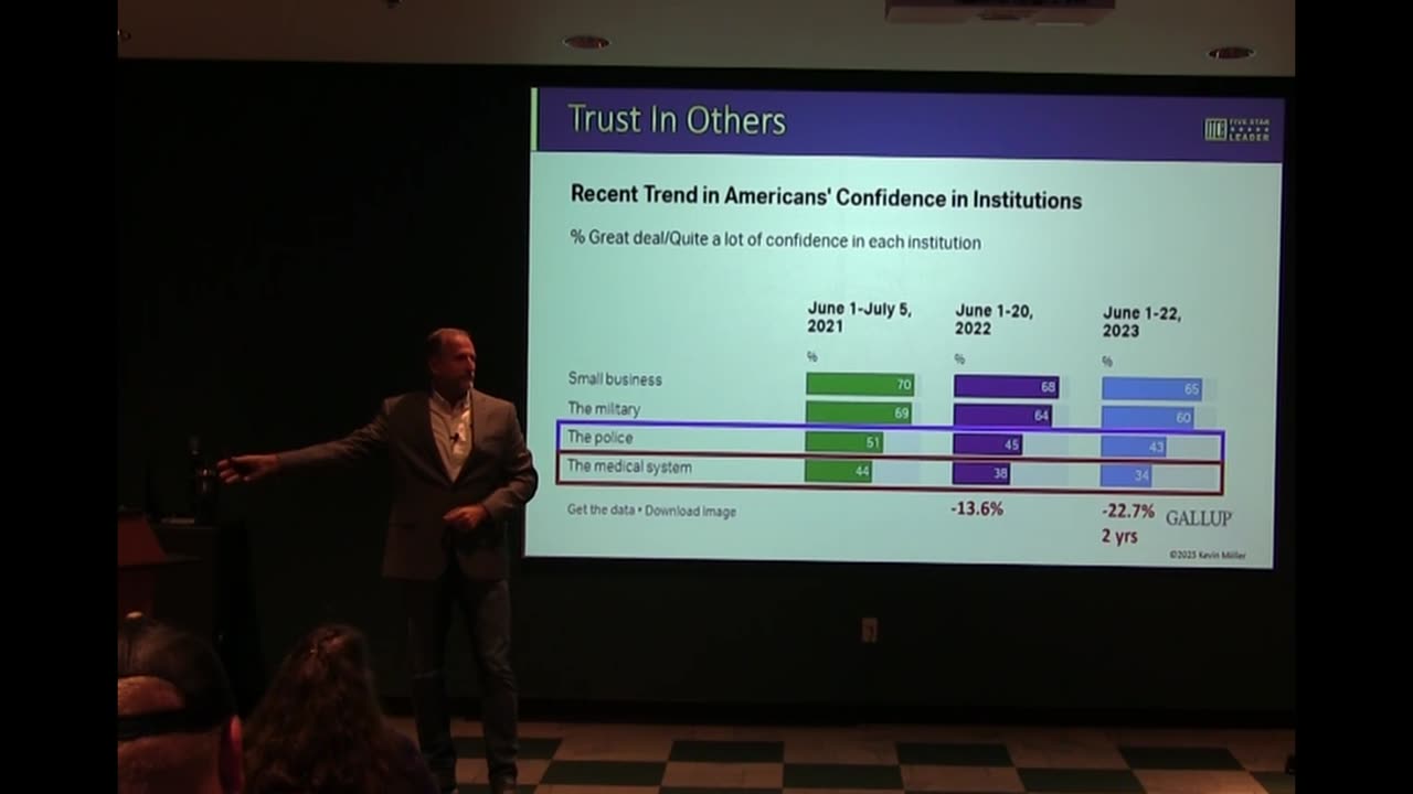 Low Trust - You Have To Act Differently To Get The Same Results