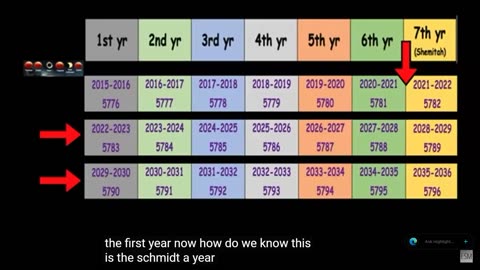 정리 ([마크 빌츠 하나님의 시간표] 환란의 시작은 반드시 이때부터! (원뉴맨 킹덤빌더 통역진영하 선교사 김성은 성화작가)