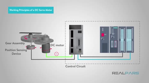 What is a Servo Motor and How it Works