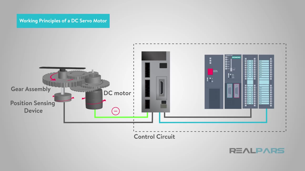 What is a Servo Motor and How it Works