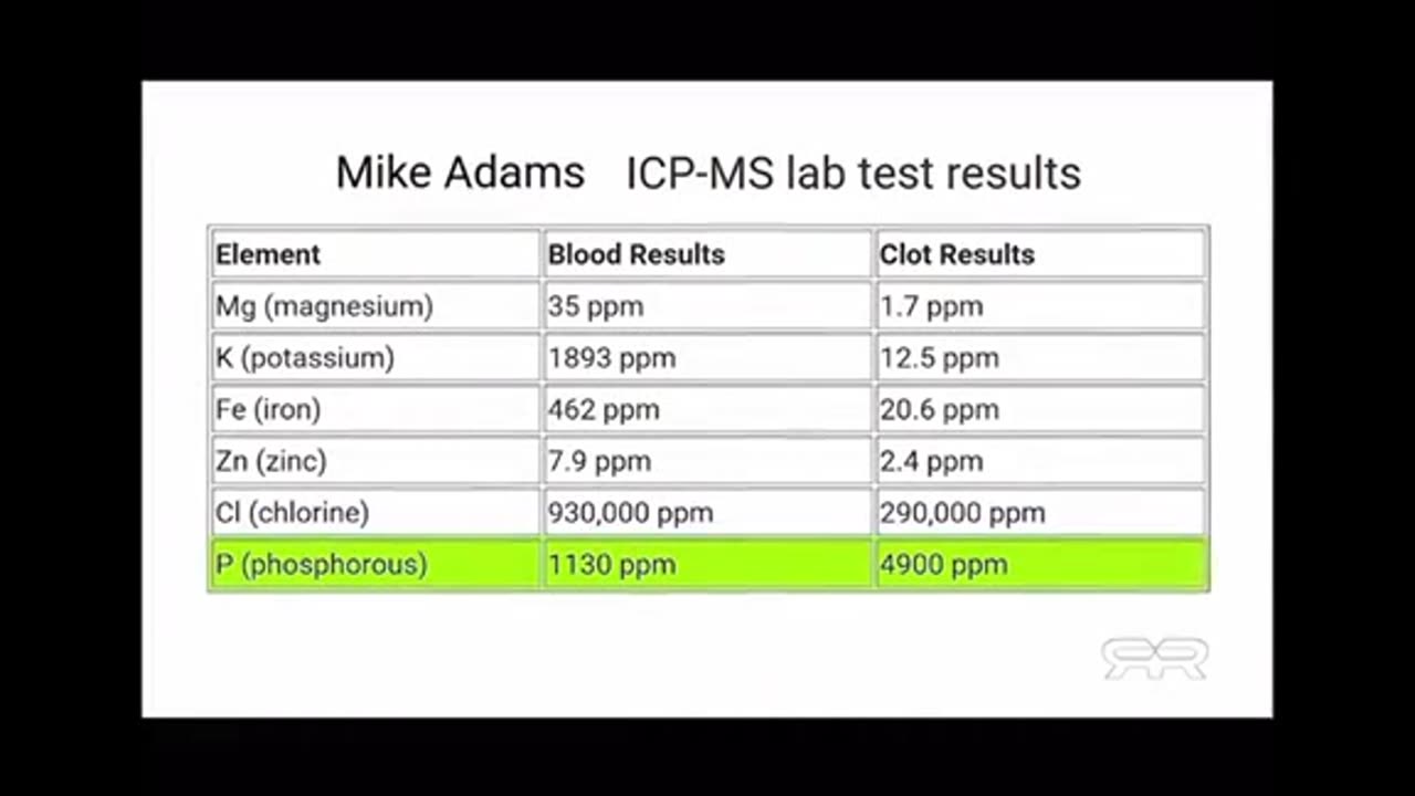 Gregg Reese - MRNA Clots ..