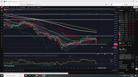 BTC DUMP unexpected move