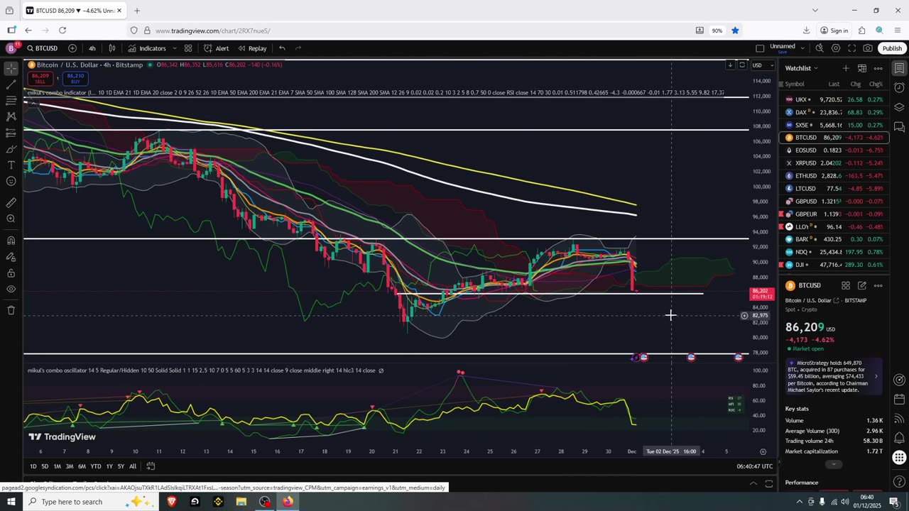 BTC DUMP unexpected move