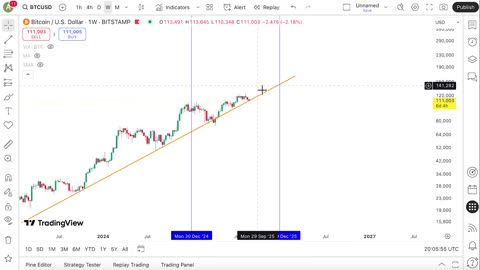 🚀 The Next 5 Months in Crypto | 6 Coins Set to Explode