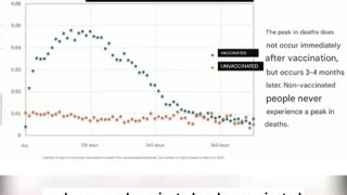 Japanese Population Excess Mortality Associated with Covid Vaccines