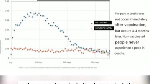 Japanese Population Excess Mortality Associated with Covid Vaccines