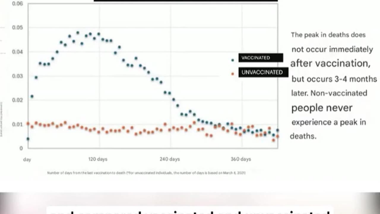 Japanese Population Excess Mortality Associated with Covid Vaccines