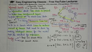 L23_ Informed Search in Artificial Intelligence with Examples _ Heuristic Function _ AI Lectures