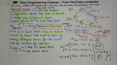 L23_ Informed Search in Artificial Intelligence with Examples _ Heuristic Function _ AI Lectures