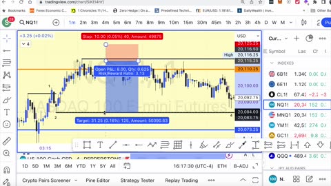 30 Min chart buy setup using the 1, 2,3 setup