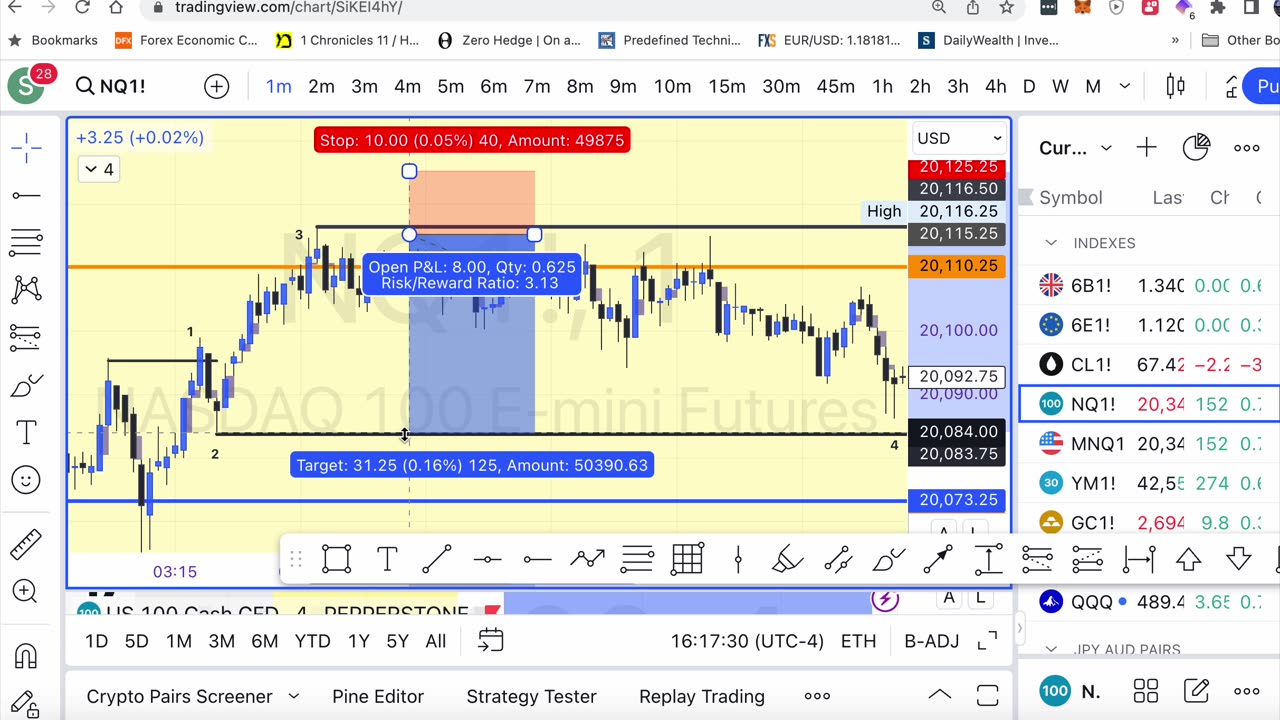 30 Min chart buy setup using the 1, 2,3 setup