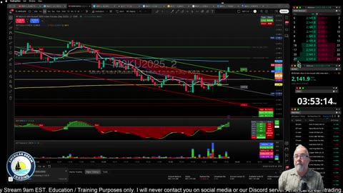 Futures Training