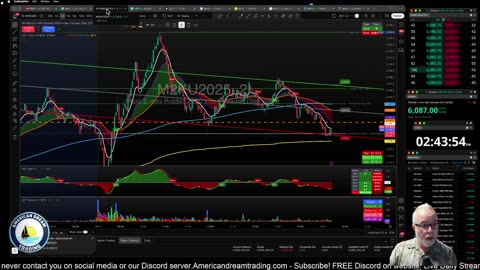 Futures Training